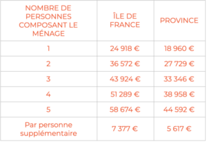 Conditions Action Logement