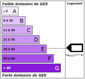 Etiquette Climat