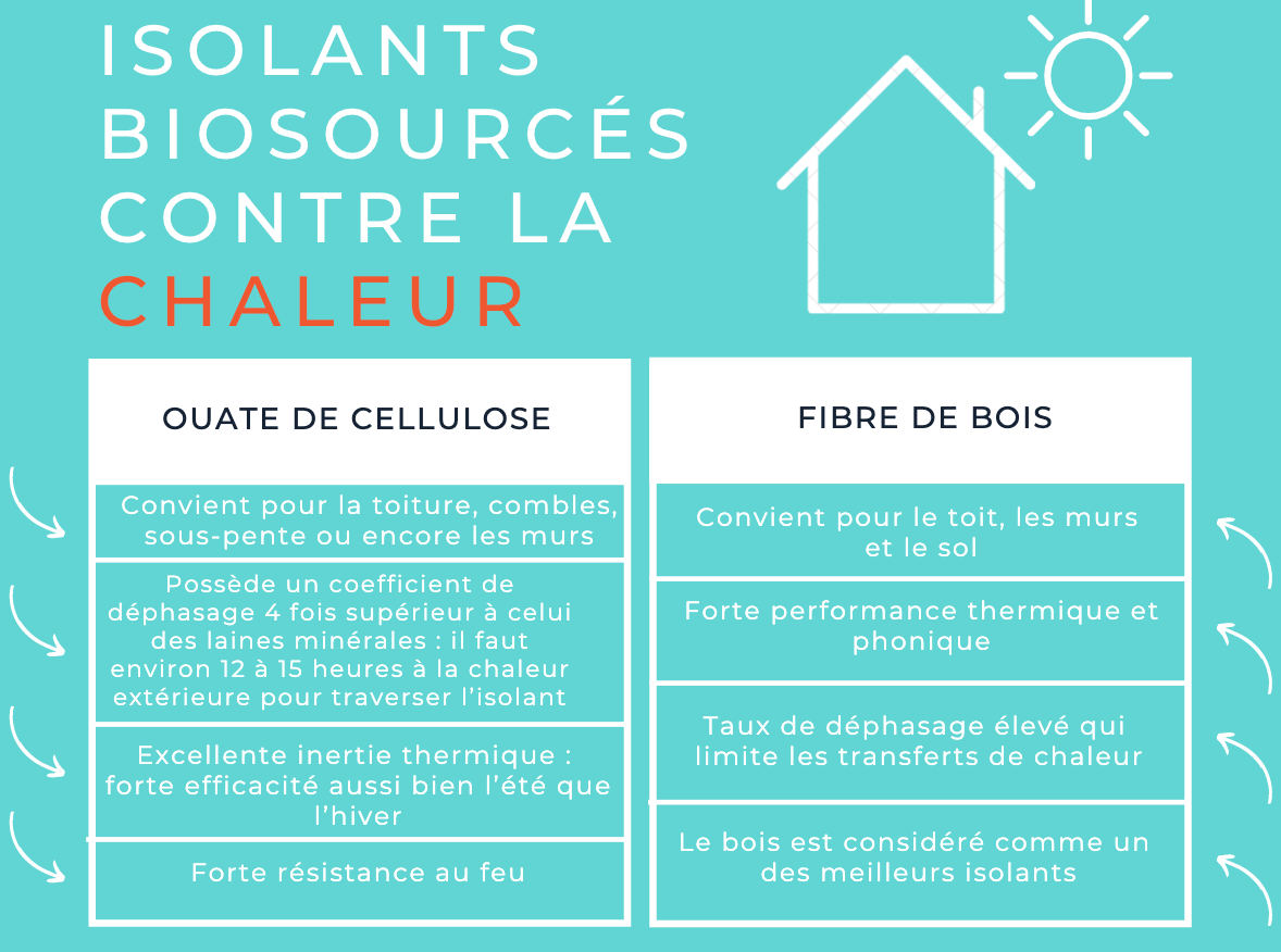 **Balise alt :** Comparaison entre ouate de cellulose et fibre de bois pour l'isolation.