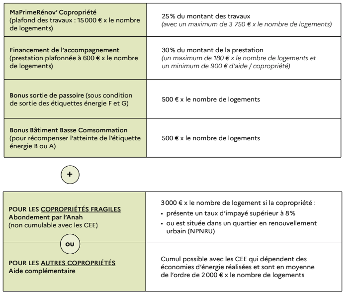 Balise alt : "Tableau des aides à la rénovation énergétique à Toulouse et en Occitanie"