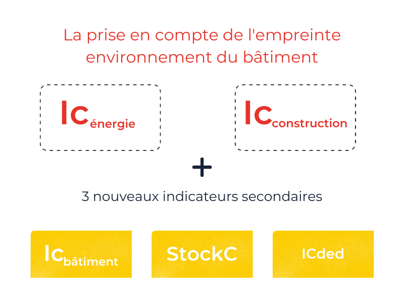 Balise alt : "IC énergie et IC construction pour la rénovation énergétique à Toulouse."