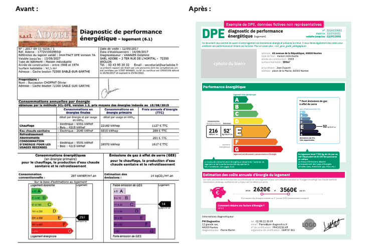 **Balise alt :** Comparaison d'un diagnostic de performance énergétique à Toulouse, avant et après.